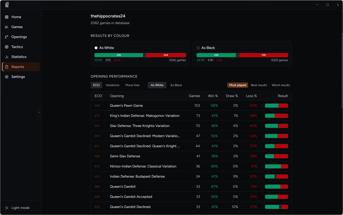 Opponent preparation report showing opening statistics by colour